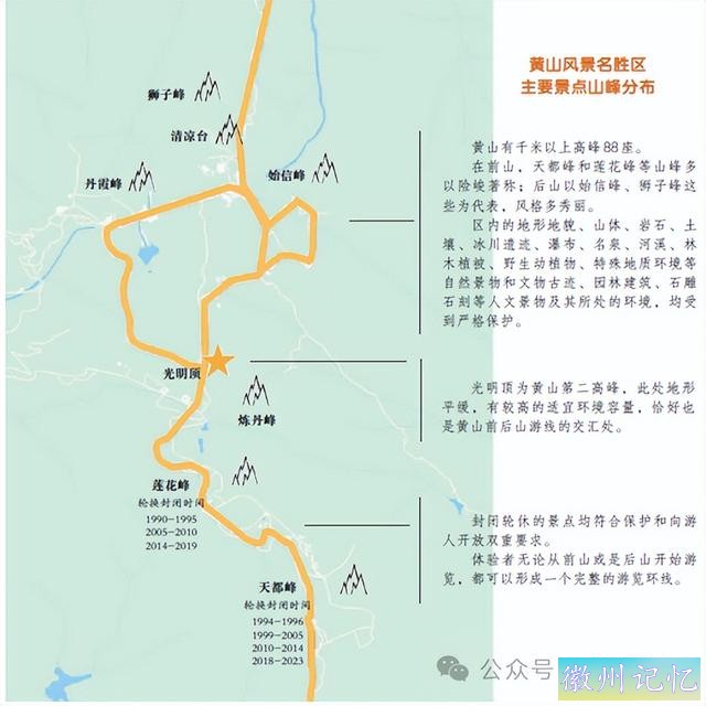 【解读封闭轮休】为何莲花峰和天都峰互为轮休“伙伴”？-4.jpg