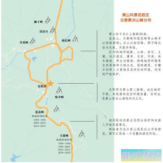 莲花峰休养生息 天都峰即将亮相-3.jpg