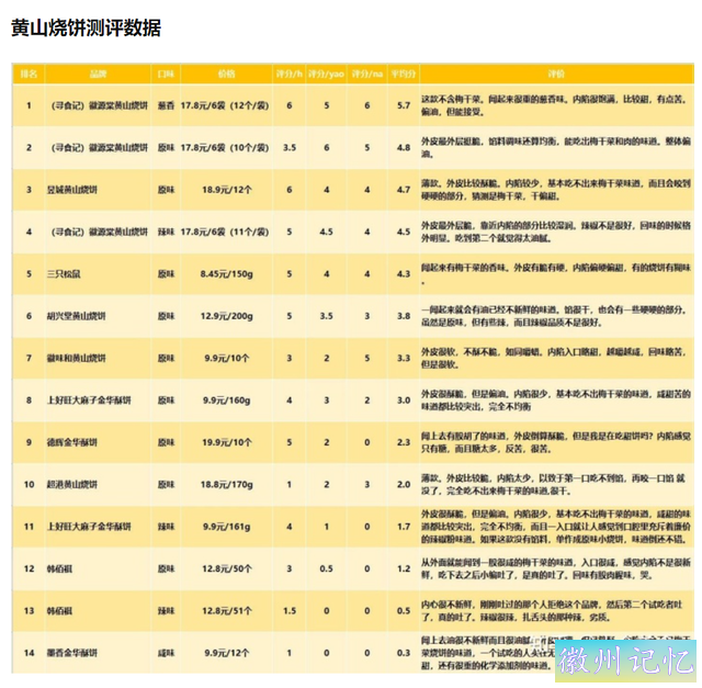 去安徽吃了一次黄山烧饼，离开后像在戒毒-18.jpg