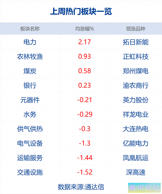 财经早参丨黄山飞来石遭雷击，13名游客受伤；福建前首富父子，退出A股巨头董事会；恒大汽车29%股份将被收购；多家银行调整“无卡取款”办事-1.jpg