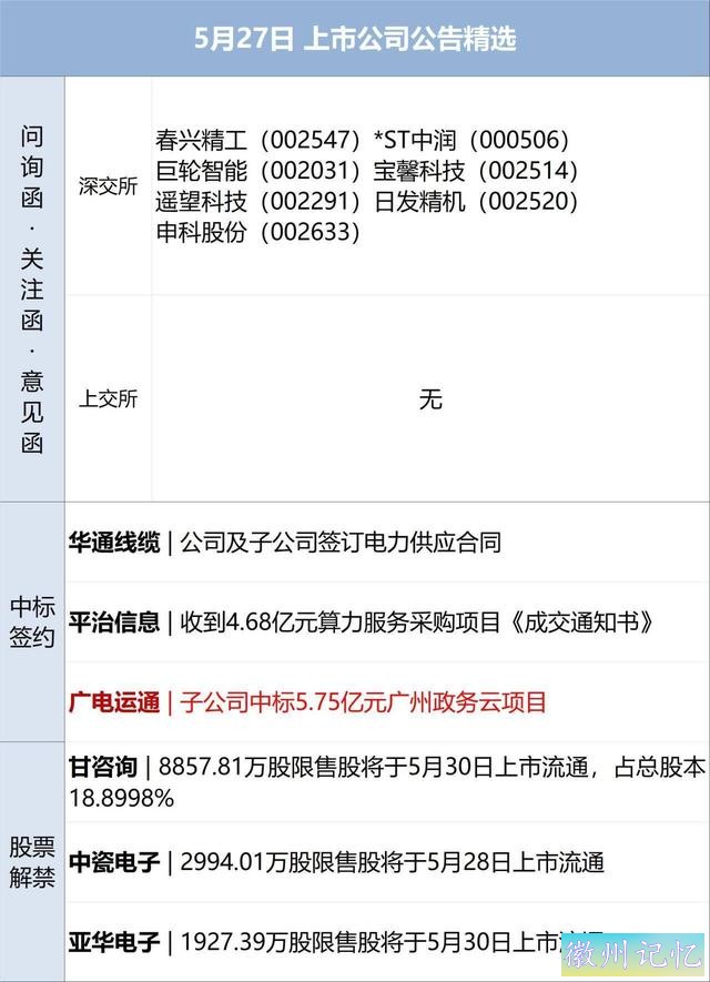 财经早参丨黄山飞来石遭雷击，13名游客受伤；福建前首富父子，退出A股巨头董事会；恒大汽车29%股份将被收购；多家银行调整“无卡取款”办事-4.jpg