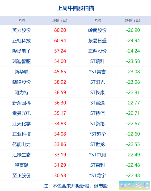 财经早参丨黄山飞来石遭雷击，13名游客受伤；福建前首富父子，退出A股巨头董事会；恒大汽车29%股份将被收购；多家银行调整“无卡取款”办事-2.jpg