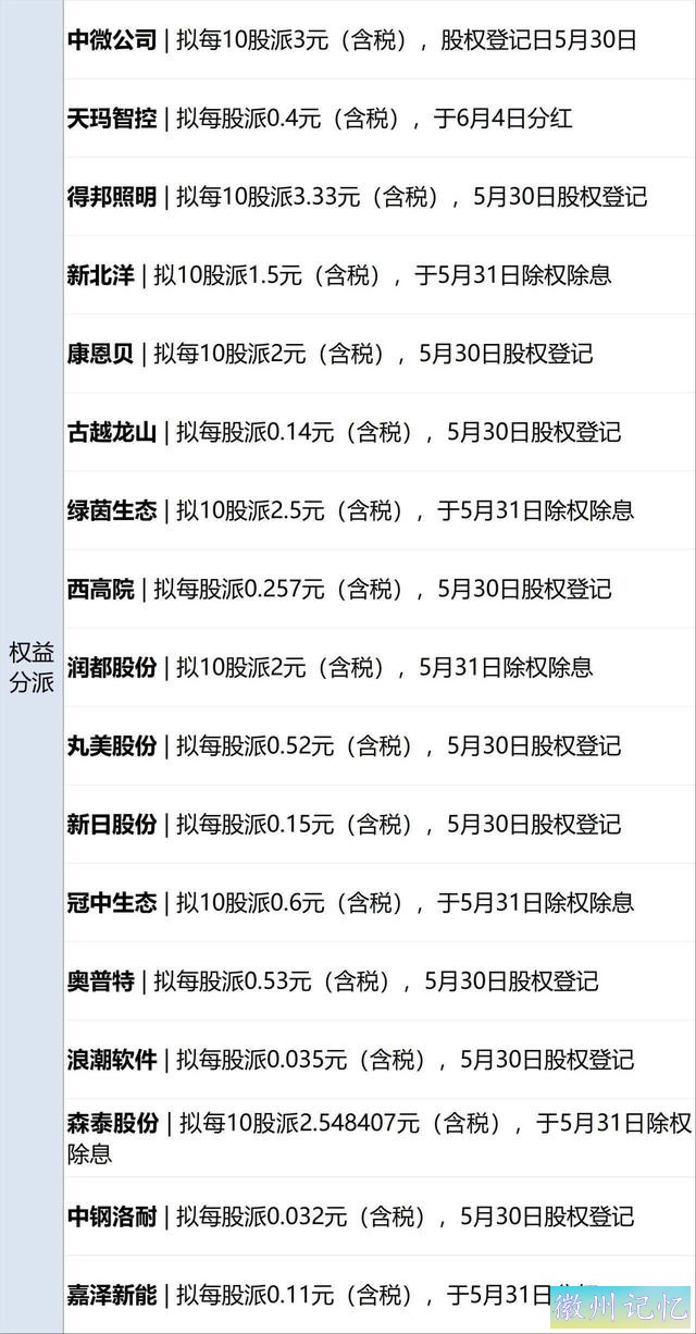 财经早参丨黄山飞来石遭雷击，13名游客受伤；福建前首富父子，退出A股巨头董事会；恒大汽车29%股份将被收购；多家银行调整“无卡取款”办事-5.jpg