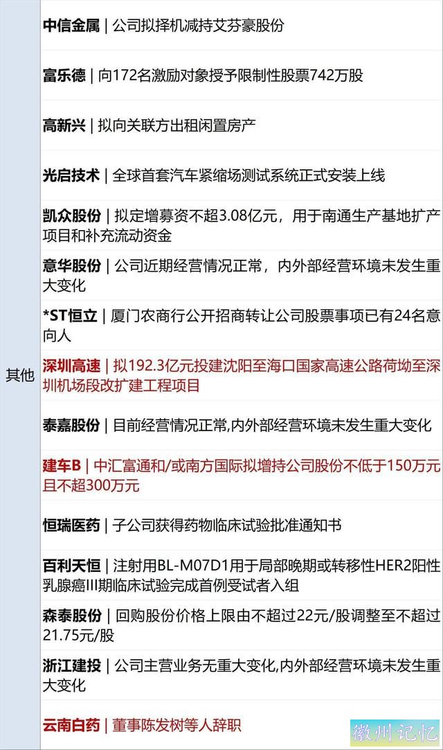 财经早参丨黄山飞来石遭雷击，13名游客受伤；福建前首富父子，退出A股巨头董事会；恒大汽车29%股份将被收购；多家银行调整“无卡取款”办事-6.jpg