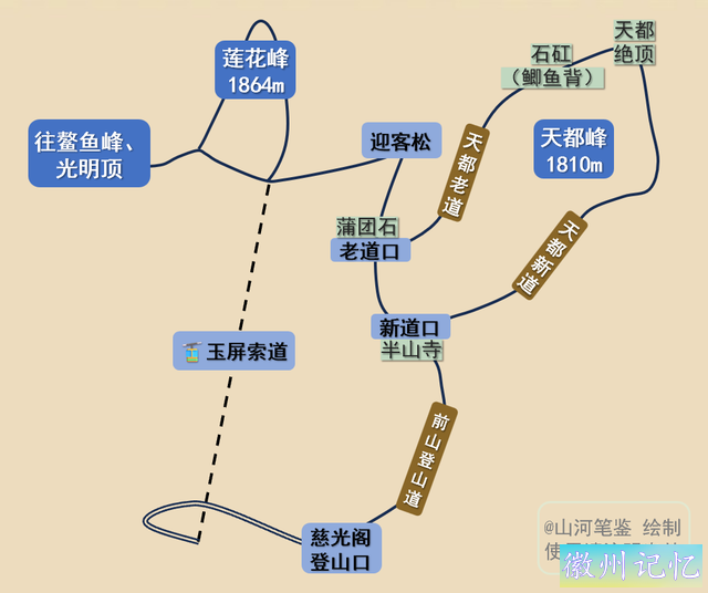 轮休五年，黄山最险「天都峰」正式开放，登临天都绝顶-2.jpg